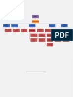 Diagrama Estructura de Una Empresa