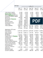 Balance Sheet of JK Tyre and Industries