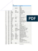 Port Numbers