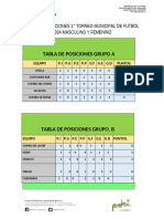 Tabla de Posiciones Futbol