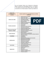 Listado de Especialidades Técnicas Ept-Des Actualizado