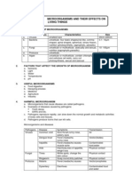 Chapter 9 Microorganisms and Their Effects On Living Things