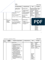 Weeks: Science Form 1 Learning Objectives Suggested Learning Activities Learning Outcomes Notes Vocabulary