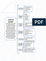 Cuadro Sinoptico de La Guerra de Reforma