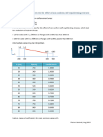 K - Coefficient Which Allows For The Effect of Non-Uniform Self-Equilibrating Stresses