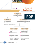 ch9 Heredity & Evolution.10th