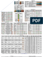 Eve Quick Reference