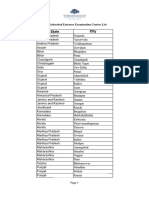 Exam Centers List 2024