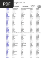 The English Irregular Verb List