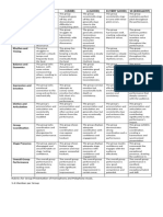 Rubrics For Singing Monophony