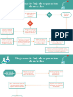 Diagrama de Flujo de Separacion de Mezclas.