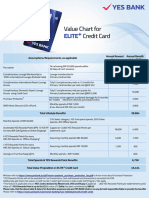 Yesbank Credit Card Elite Plus Value Chart