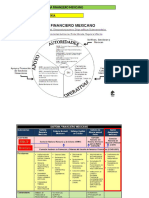 Sistema Financiero Mexicano