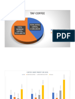 Financial Plan For Coffee Shop