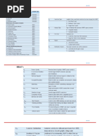 Assignment 1 Questions