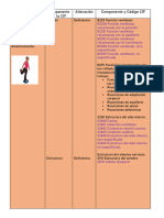 Categorías Según La Cif