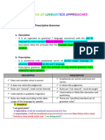 DISTINCTIONS OF LINGUISTICS APPROACHES ENGM Reviewer