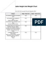 SSC GD Constable Height and Weight Chart 2024