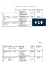 PTU-Sponsored Faculty Development Programme (Winter-2011)