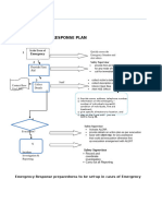 Site Emergency Response Plan