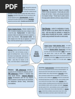 CH 11 Anxiety Disorders ATI CONCEPT MAP