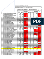 2022 Entry Attendance (Up To 29th Feb)