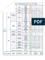 Structure de La Bible Illustrations