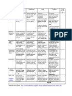 Essay Rubric