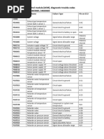 Euro VI - Codigos de ACM (Retardador y Post Tratmiento)