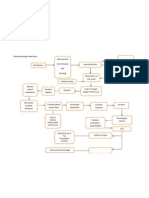 Pathophysiology CVA