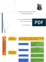 Mapa Conceptual Capitulo 1 y 2