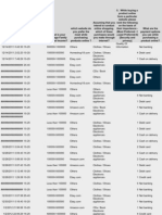 Consumer Perception On Online Purchases