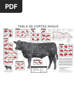 Spanish Beef Chart