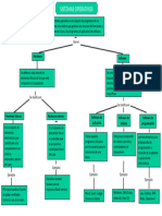 Mapa Mental Hardware Software