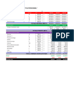 Profit and Loss - MAIN D-OEUVRE - OUTSOURCING