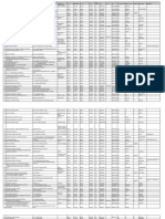 Hospital List Medicare