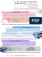 Trastornos de La Personalidad Grupo A, B y C