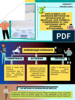 Explicamos Los Diversos Métodos de Separación de Mezclas, Que Permita Comprender El Uso Cotidiano Ante Diversas Situaciones