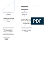 Derecho Constitucional