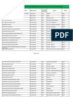 NGOs Registered in The State of Assam 2005