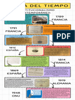 Linea Del Tiempo CONSTITUCIONALISMO CONTEMPORANEO