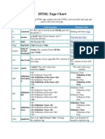 HTML Tags Chart: Tag Name Code Example Browser View