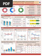 Adolescent Health Fact Sheet - Himachal Pradesh