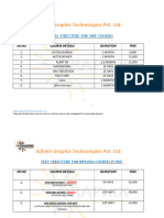 MEP Courses Fees Stucture 2024