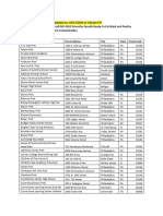 Preliminary List of Schools Impacted by BrucePac Recall