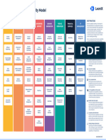 LeanIX - Poster - SaaS Business Capability Model