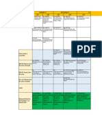 Trabajos de Servicios Semana 41