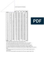 Estadistica Proyecto de Encuesta Jose