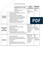 Evidencias para El Cobro de Una Atencion Medica