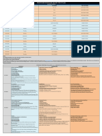 Proposed Enthuse Major Test Plan: Test Date DAY Syllabus Test Pattern